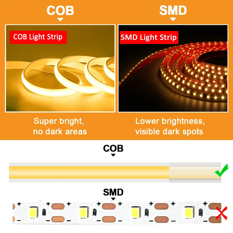 220V Cob LED Tape High Brightn - đánh giá và giá Outdoor Power Strip Weatherproof